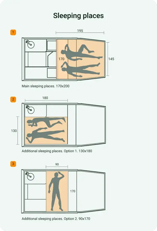 Configuration des couchages de la cellule ORMO One